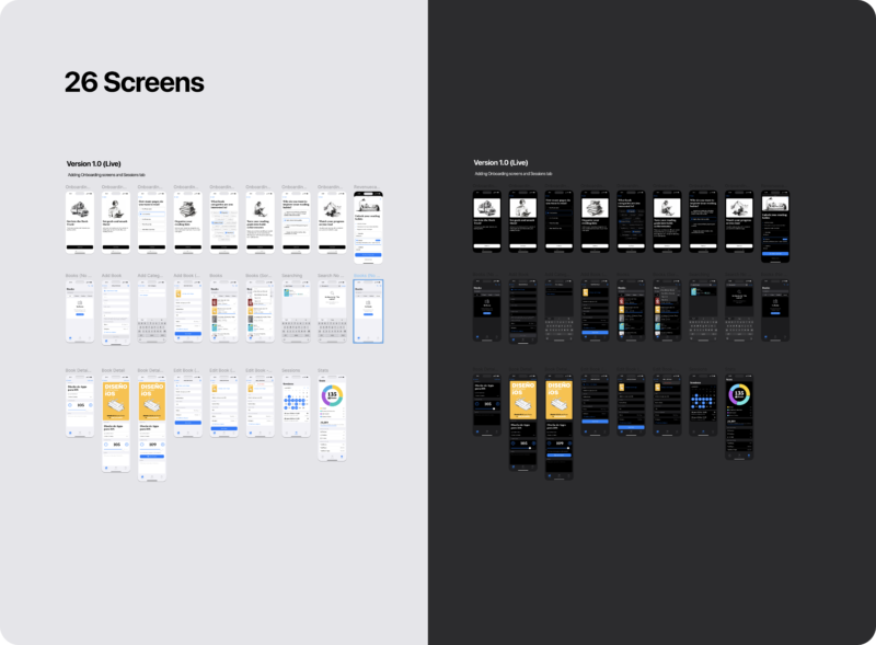 The survival kit for iOS design in Figma ios7