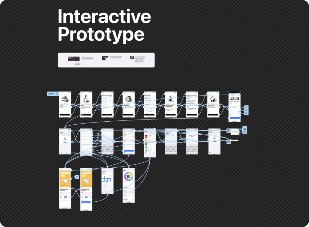 The survival kit for iOS design in Figma ios7