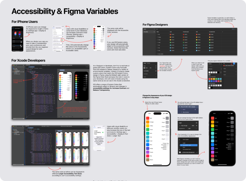 The survival kit for iOS design in Figma ios7