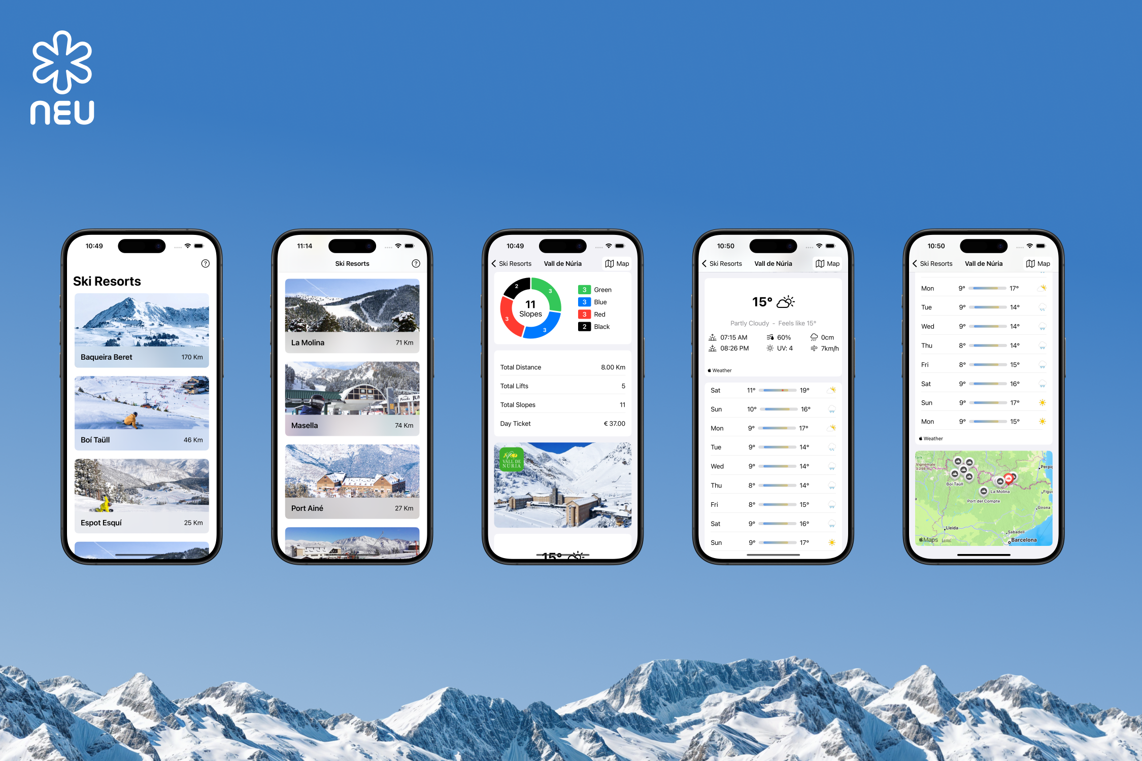 Ski Resorts dashboard